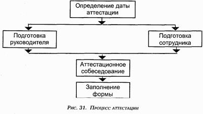 Управление персоналом современной организации