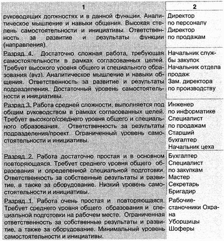 Управление персоналом современной организации