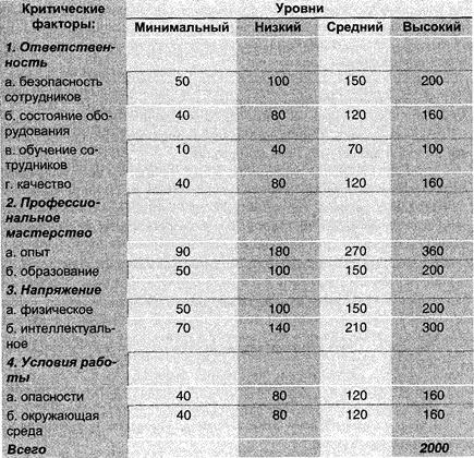 Управление персоналом современной организации