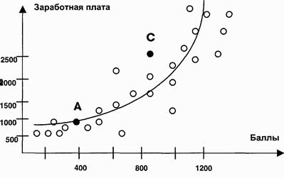 Управление персоналом современной организации