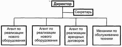 Управление персоналом современной организации