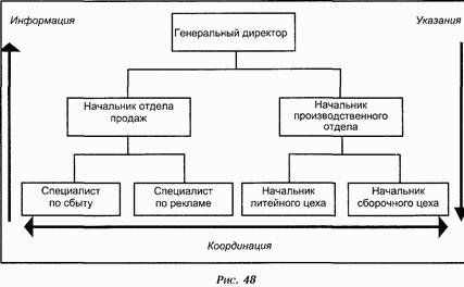 Управление персоналом современной организации