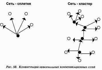 Управление персоналом современной организации