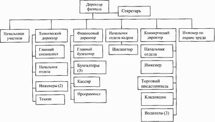 Управление персоналом современной организации