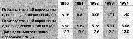 Управление персоналом современной организации