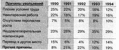 Управление персоналом современной организации