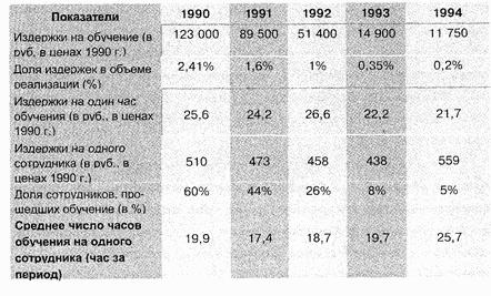 Управление персоналом современной организации