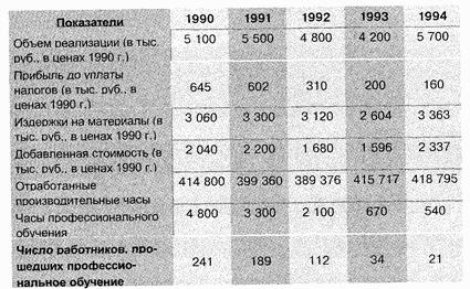 Управление персоналом современной организации