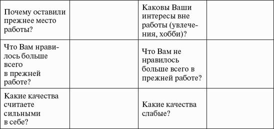 ���������� ����������: ������� �������