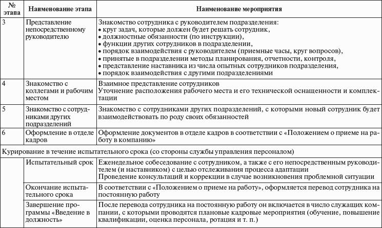 ���������� ����������: ������� �������