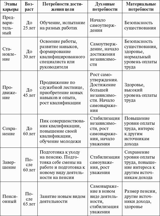 ���������� ����������: ������� �������