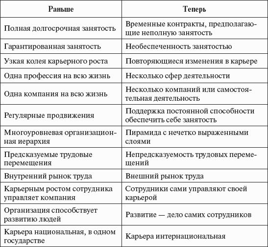 Мфти учебное управление телефон