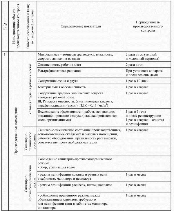 Программа экологического контроля образец