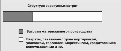 ���������� ��������. ��� ���������� ������ � �������