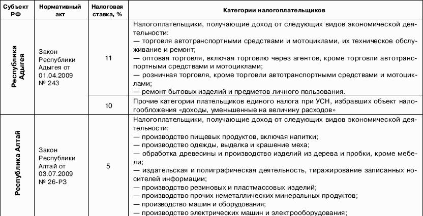 Доходы уменьшенные на величину расходов это. УСН доходы уменьшенные на величину расходов.