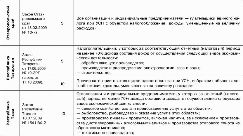 Доходы уменьшенные на величину расходов это. УСН доходы уменьшенные на величину расходов. Налог уменьшенный на величину расходов. Доходы уменьшенные на величину расходов система налогообложения. При объекте налогообложения доходы ставка составляет.