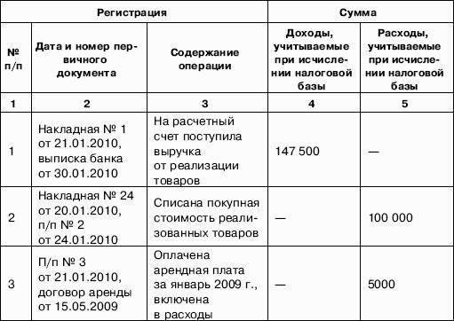 Кудир есхн образец заполнения