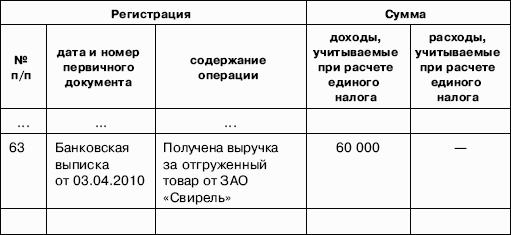 Журнал местных командировок образец