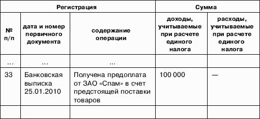 «Упрощенец». Все о специальном налоговом режиме для малого бизнеса