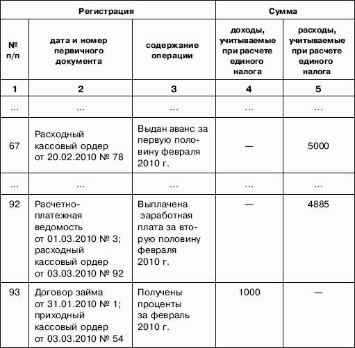 «Упрощенец». Все о специальном налоговом режиме для малого бизнеса