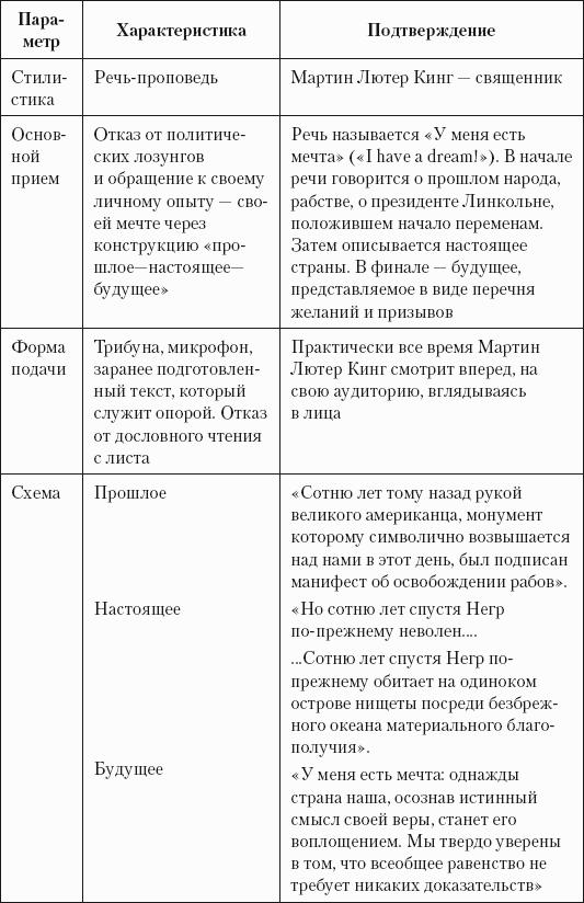 Успешная короткая презентация
