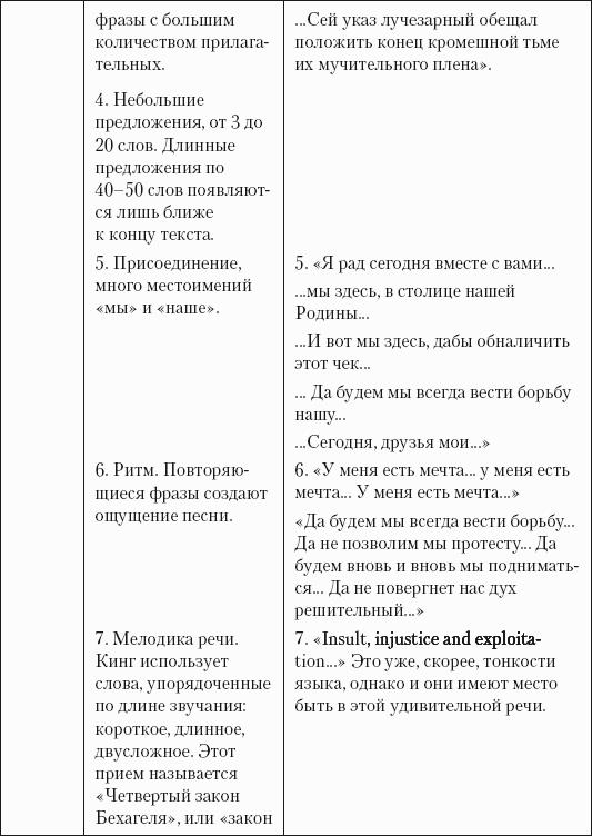 Успешная короткая презентация