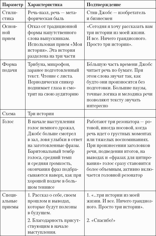 Успешная короткая презентация