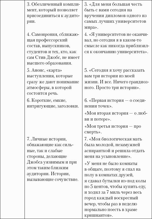 Успешная короткая презентация