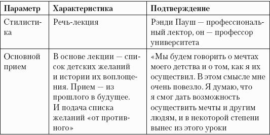 Успешная короткая презентация