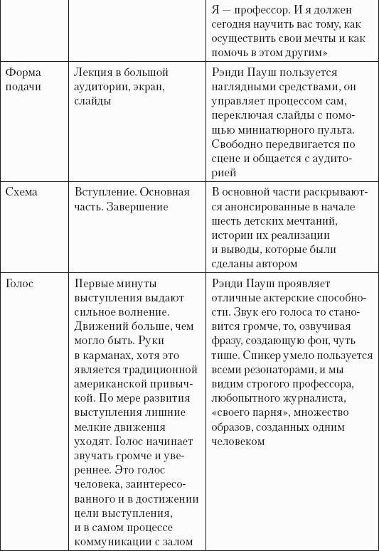 Успешная короткая презентация