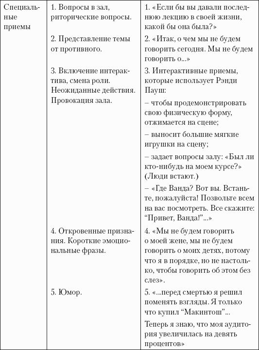 Успешная короткая презентация
