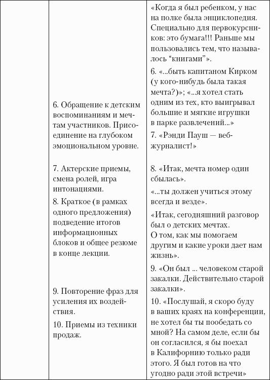 Успешная короткая презентация