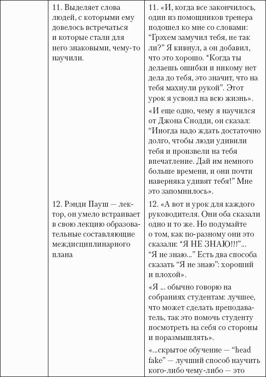 Успешная короткая презентация