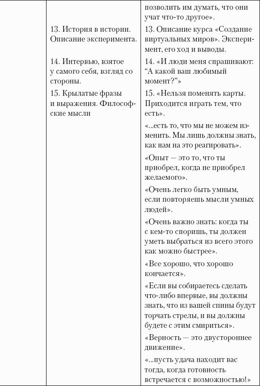 Успешная короткая презентация