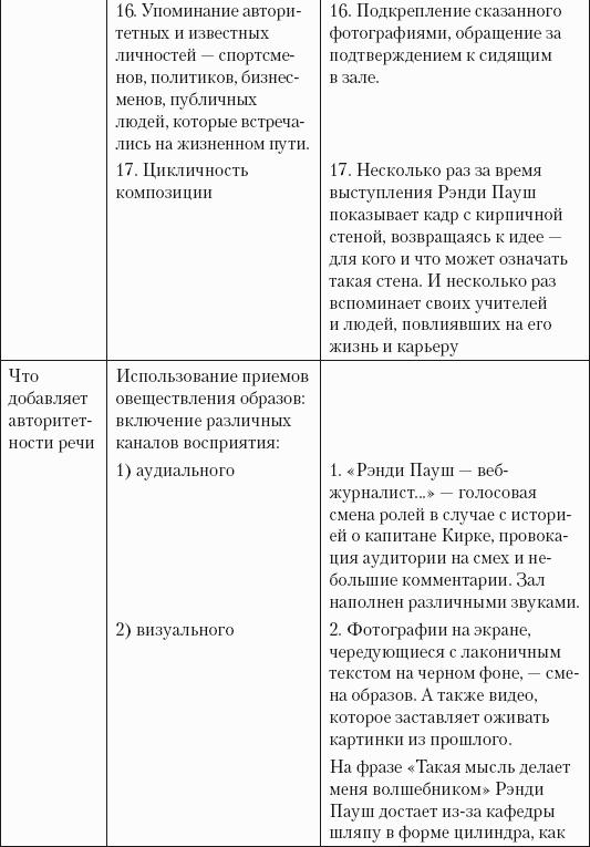Успешная короткая презентация