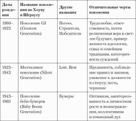 Успешная короткая презентация
