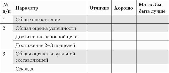 Успешная короткая презентация