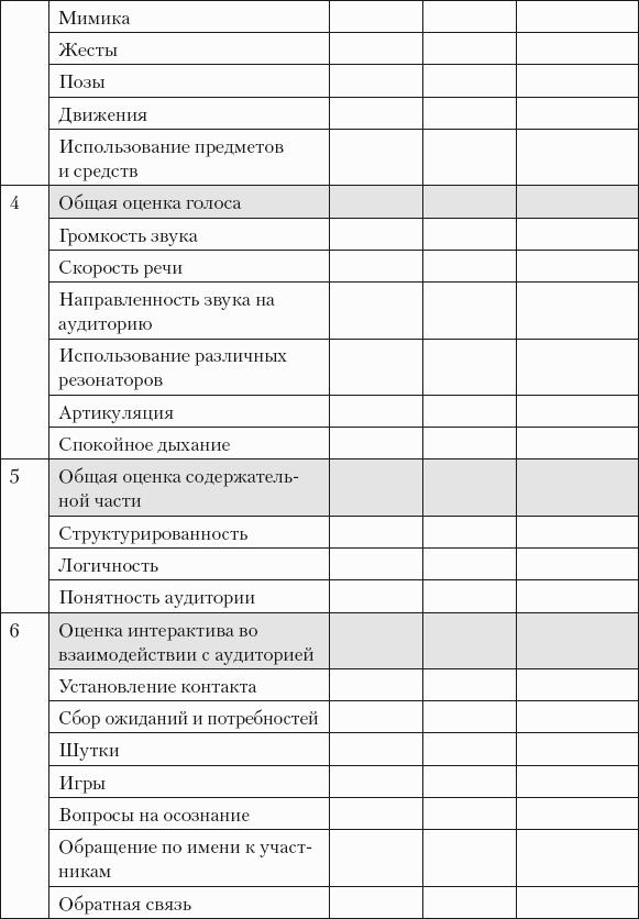 Успешная короткая презентация