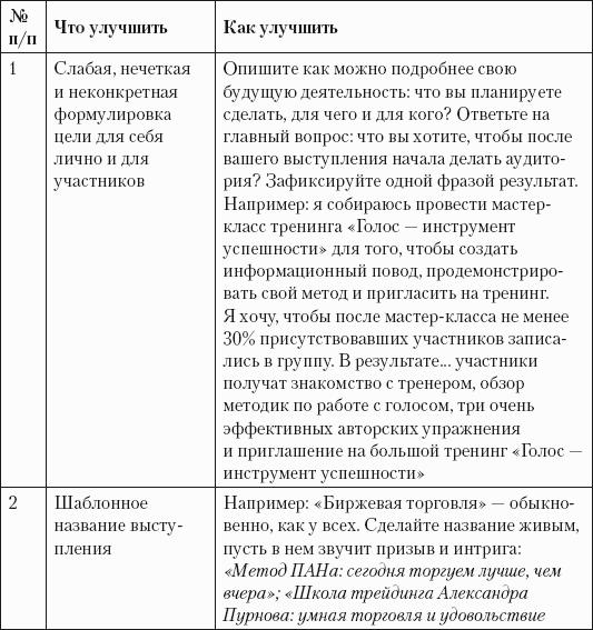 Успешная короткая презентация