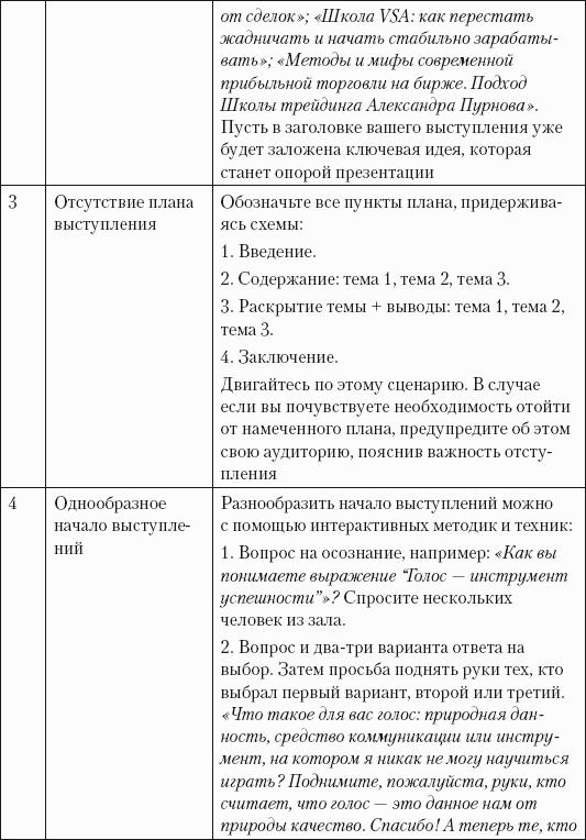 Успешная короткая презентация
