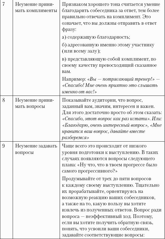 Успешная короткая презентация