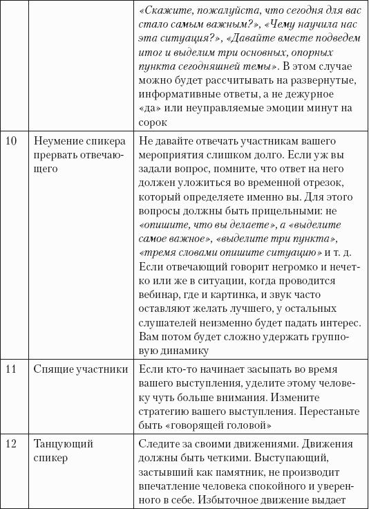 Успешная короткая презентация