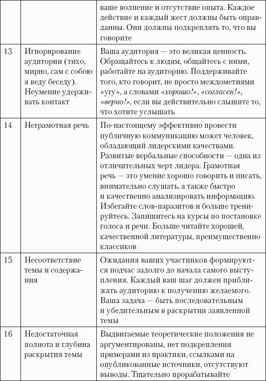 Успешная короткая презентация