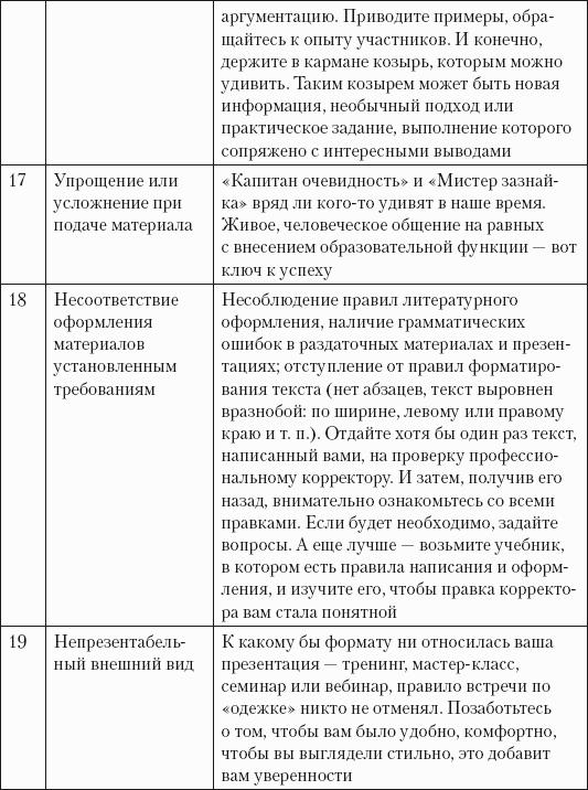 Успешная короткая презентация