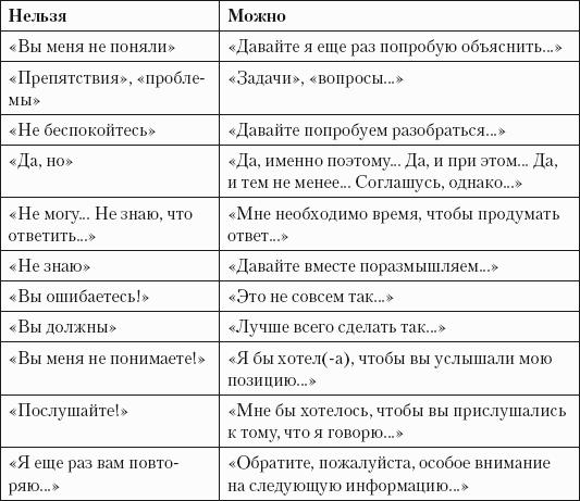 Успешная короткая презентация