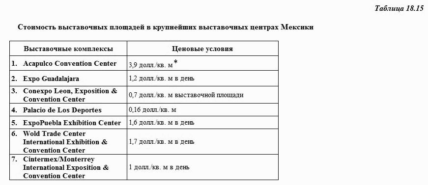 ����������� ������������ � ������ � �� �������