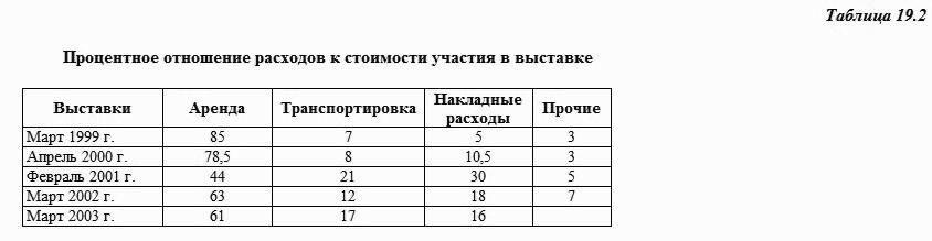 ����������� ������������ � ������ � �� �������