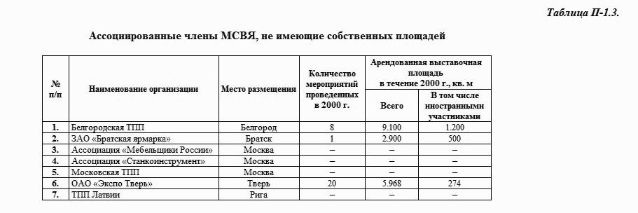 Анализ ярмарки