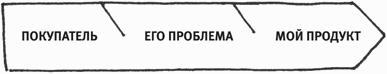 Включите сердце и мозги. Как построить успешный творческий бизнес