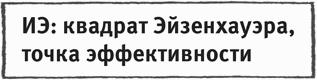 Включите сердце и мозги. Как построить успешный творческий бизнес